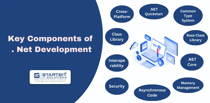 components of dot net development