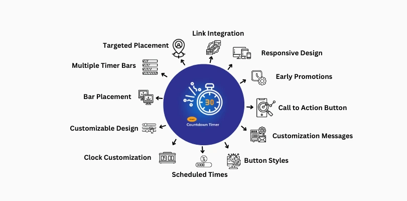 Feature of smart countdown timer app