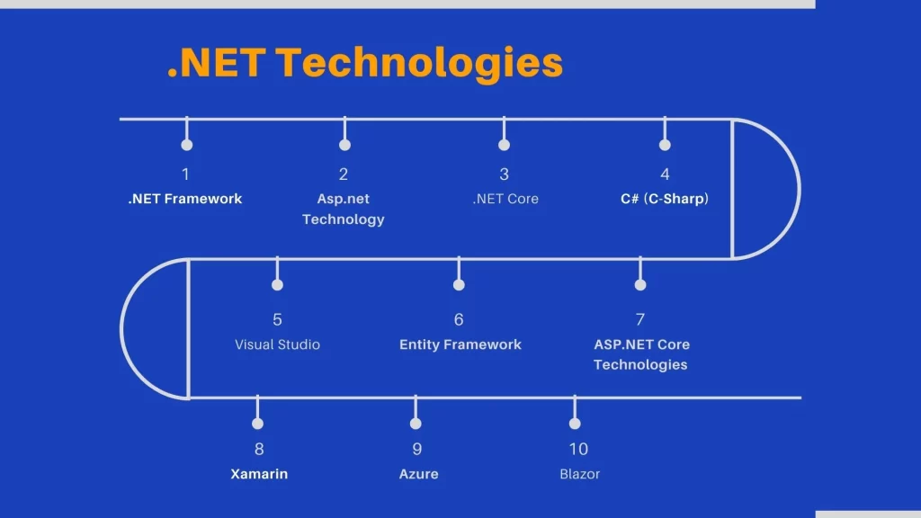 .net technologies