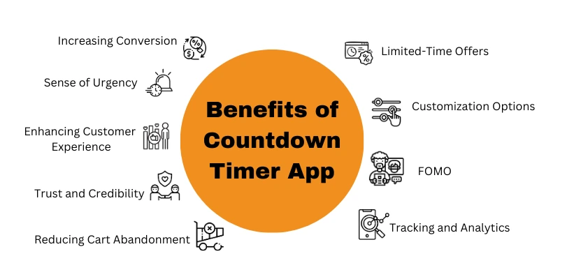 Benefits of countdown timer