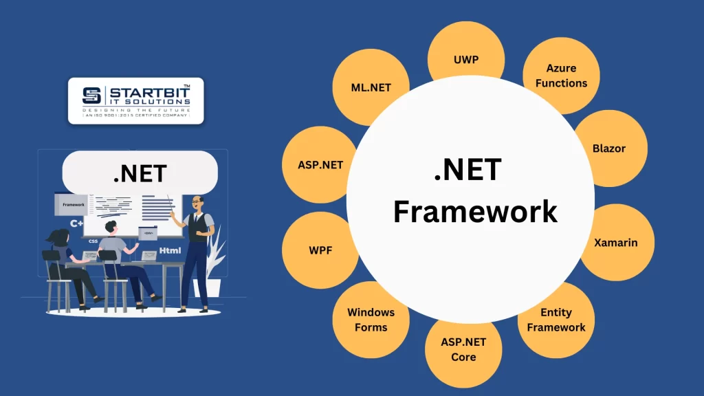 .net  frameworks