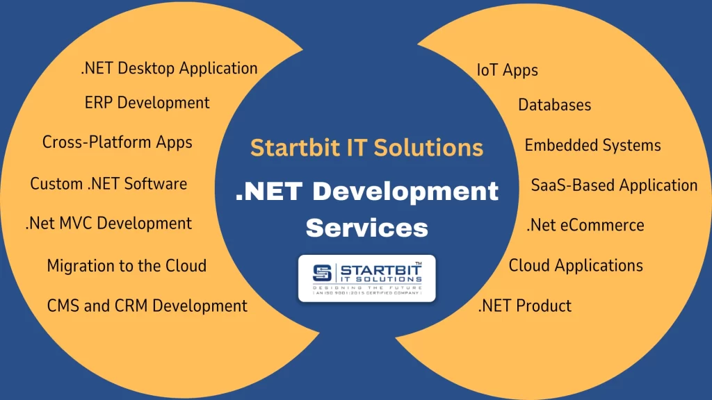 net development services company