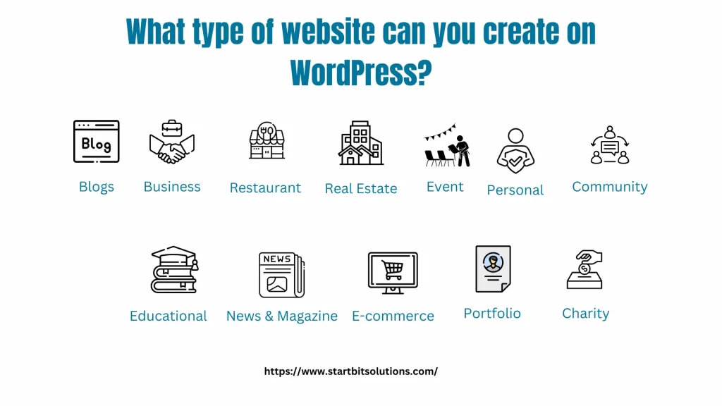 Type of WordPress websites
