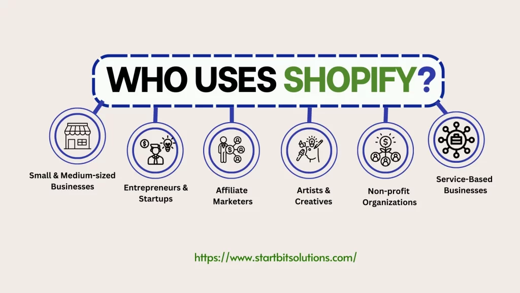 who uses shopify