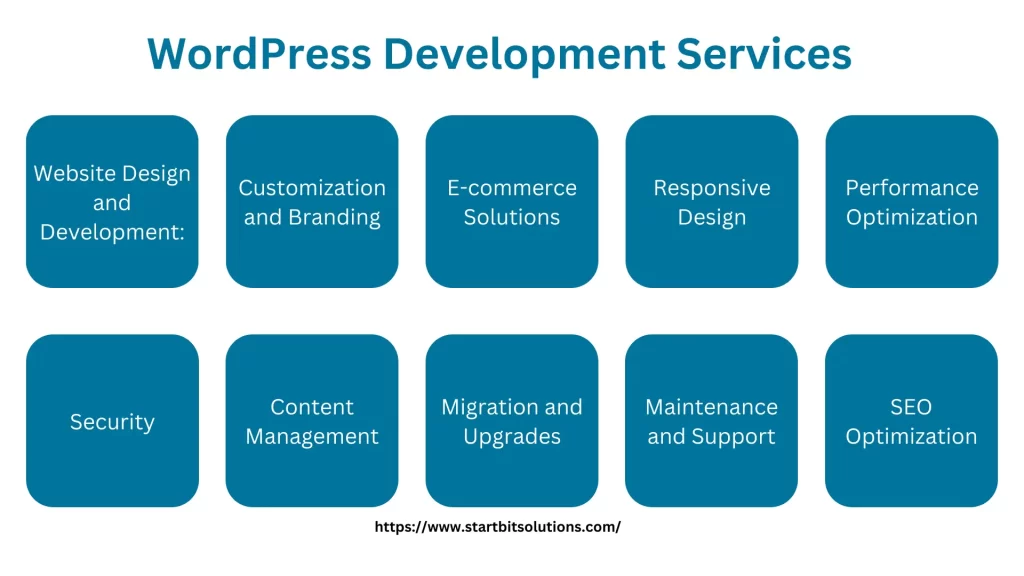 Wordpress services
