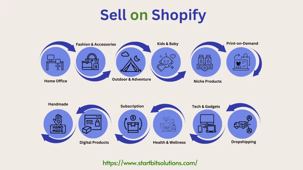 sell on shopify
