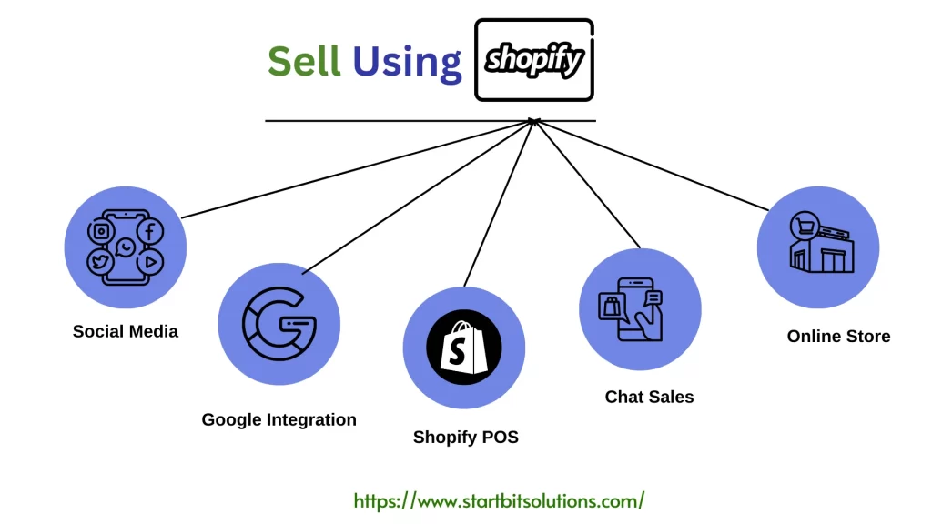 Sell Using Shopify