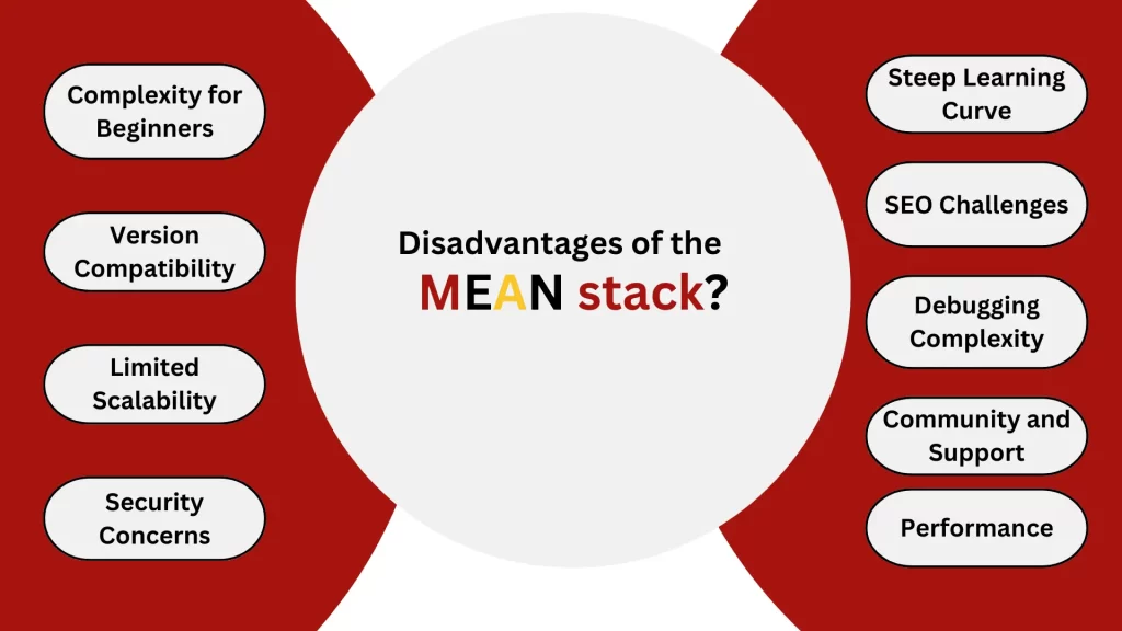 Disadvantages of the MEAN stack