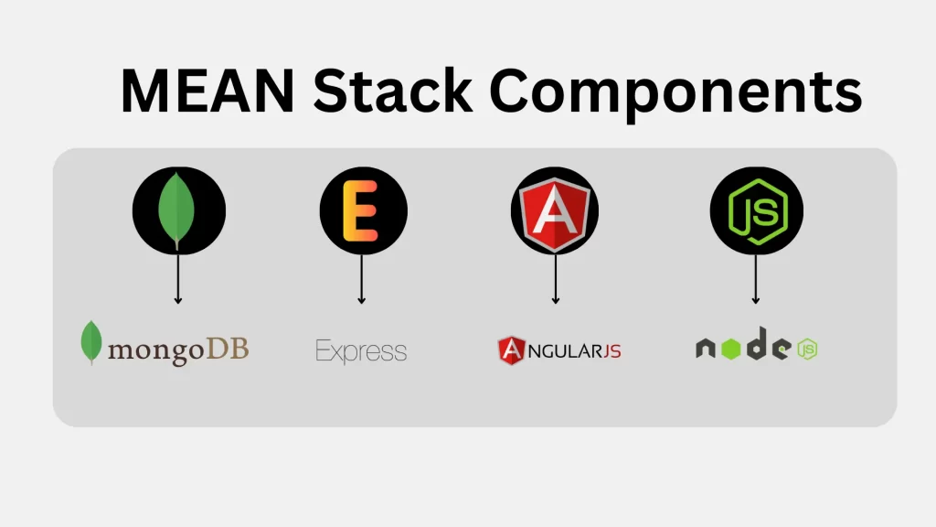 MEAN stack components