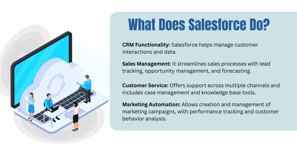 What Does Salesforce Do