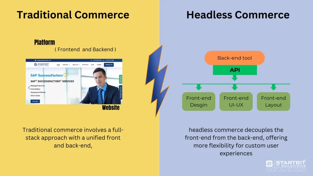 Traditional vs. Headless Commerce