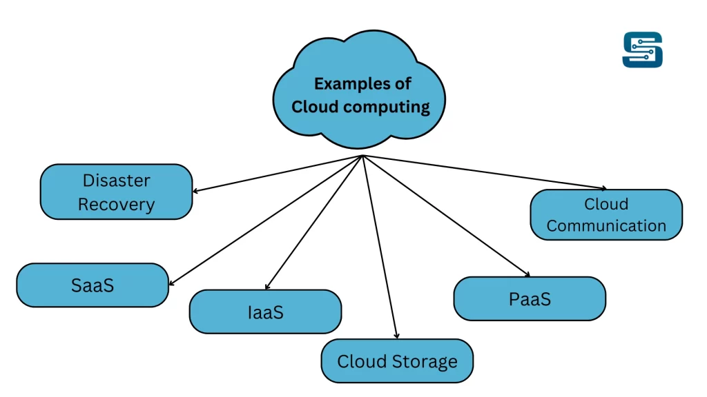 Cloud Solutions