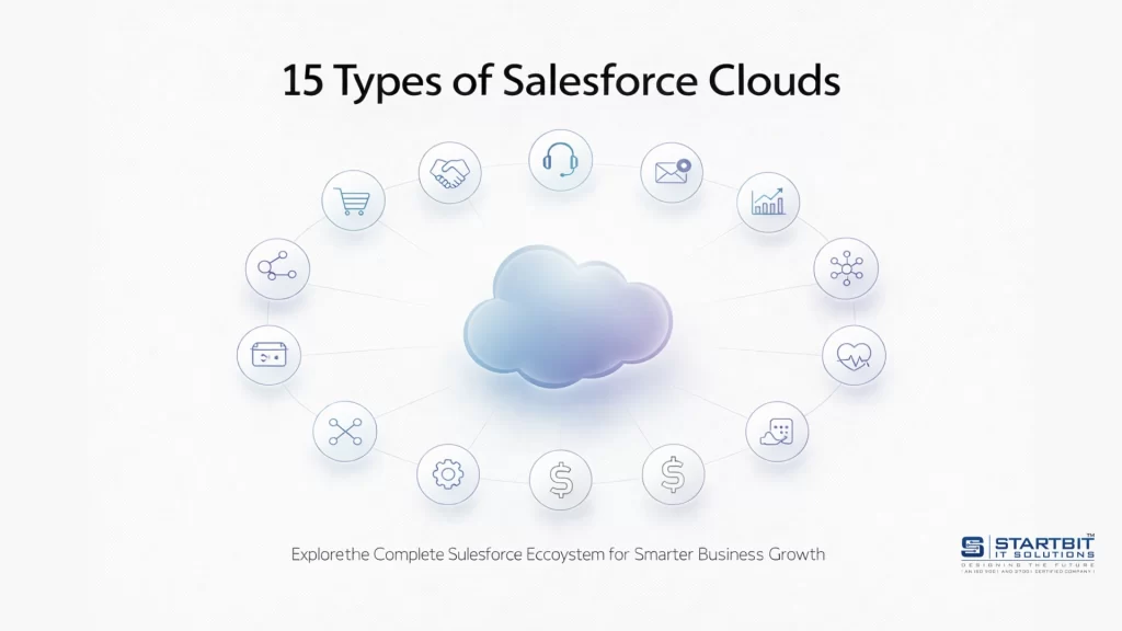 15 Types of Salesforce Clouds