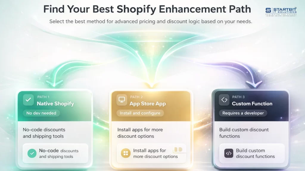 How to migrate from Scripts to Functions