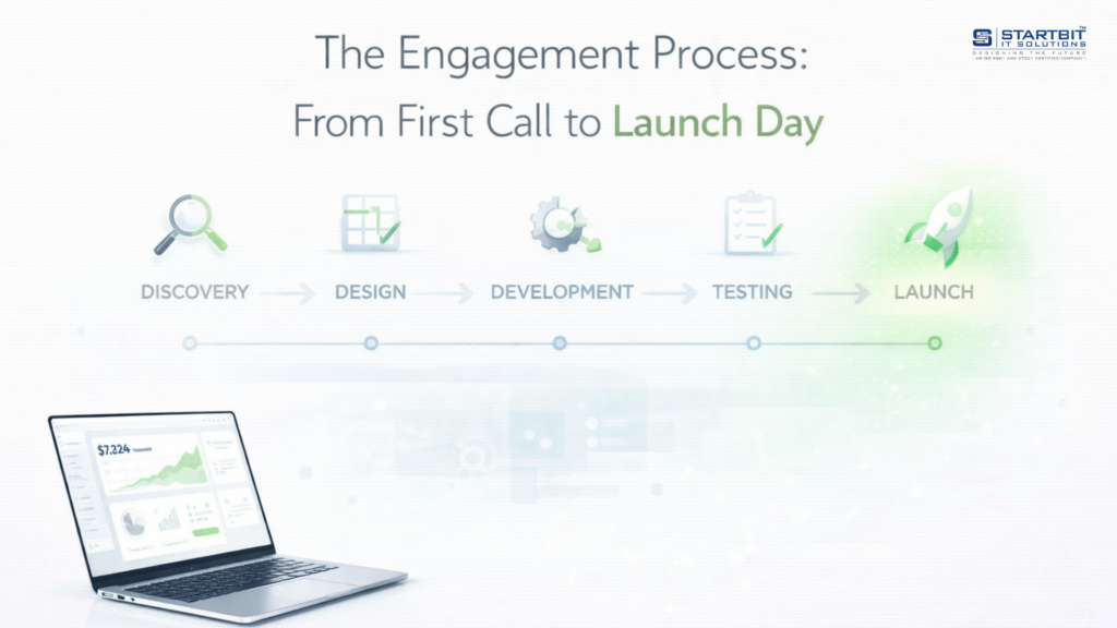 The Engagement Process From First Call to Launch Day