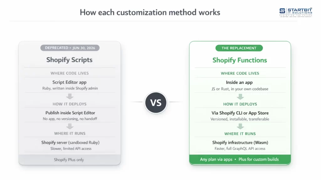 What breaks and how to fix it