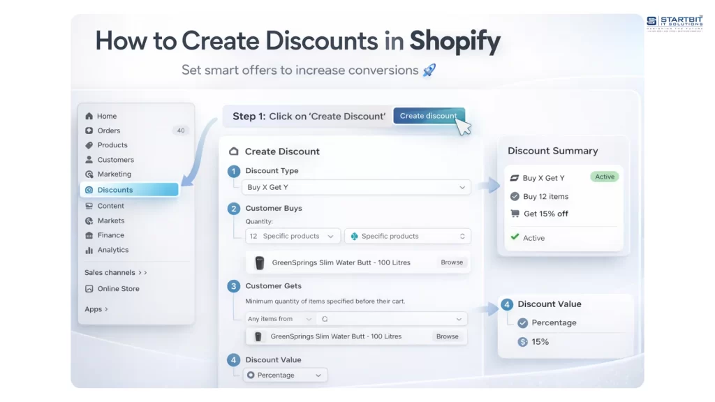 how to create discounts in shopify