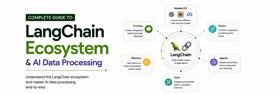 Complete Guide to LangChain Ecosystem & AI Data Processing