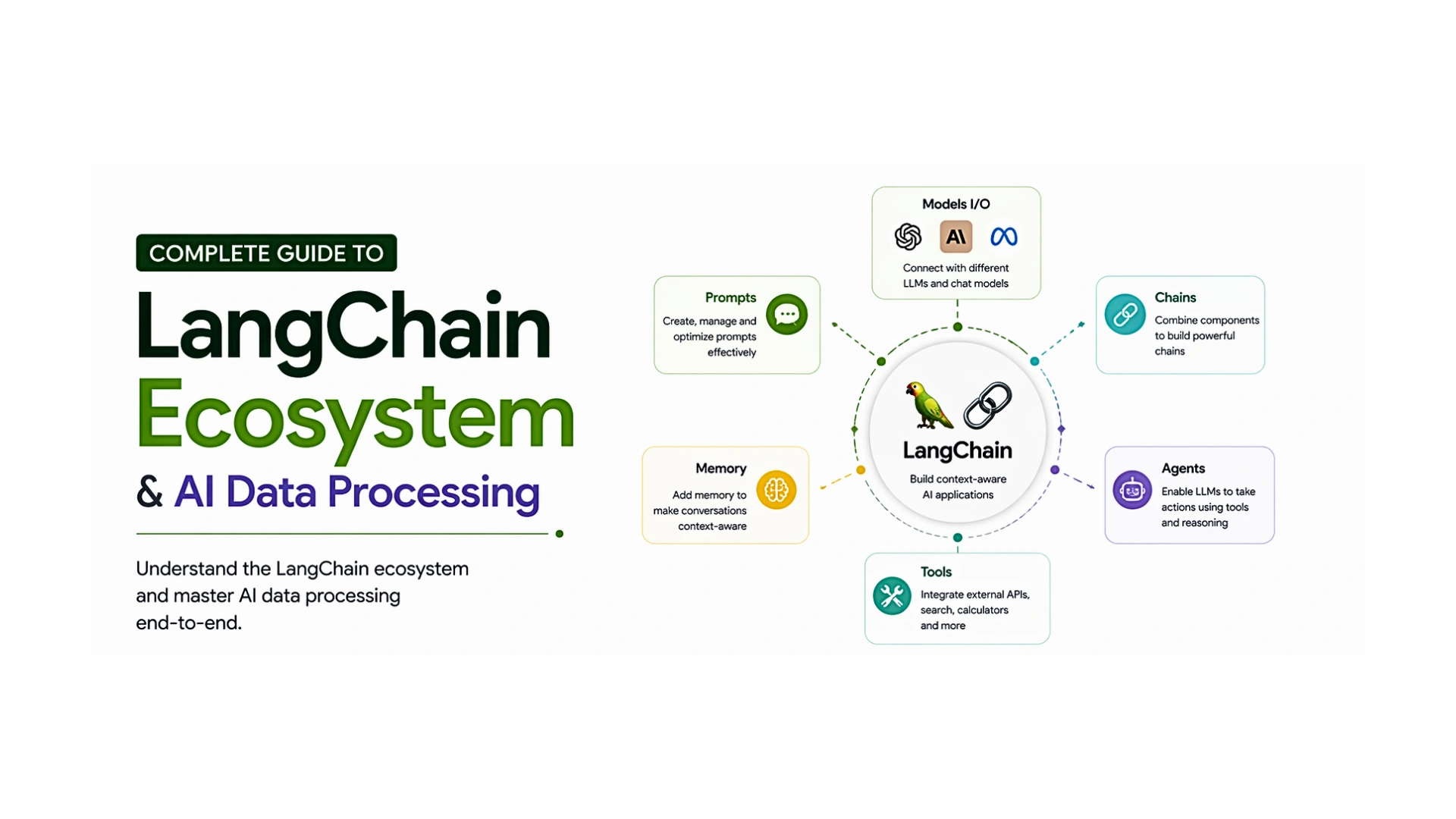 Complete Guide to LangChain Ecosystem & AI Data Processing - Blog ...
