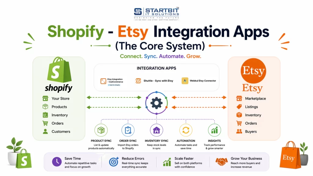 Shopify Etsy Integration Apps