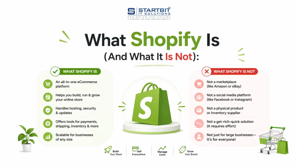What Shopify Is