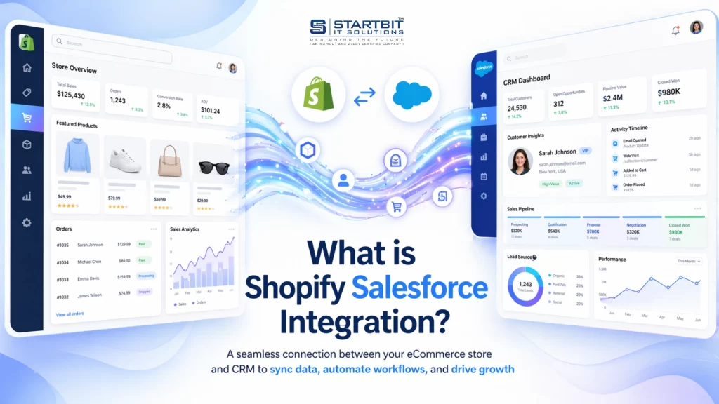 What is Shopify Salesforce Integration