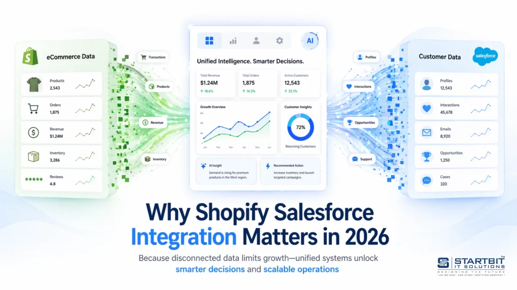Why Shopify Salesforce Integration Matters in 2026