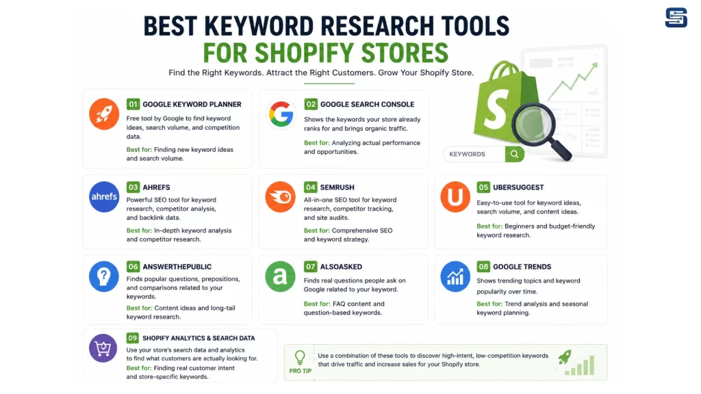 Best Keyword Research Tools for Shopify Stores