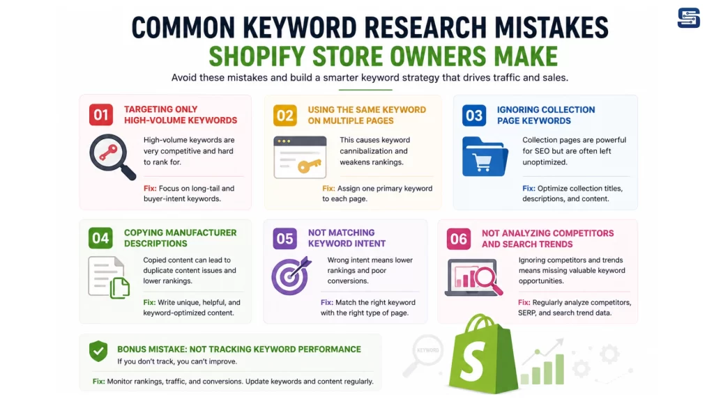 Common Keyword Research Mistakes Shopify Store Owners Make