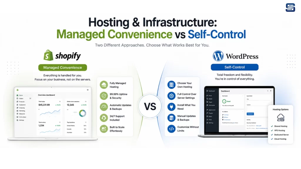Hosting & Infrastructure