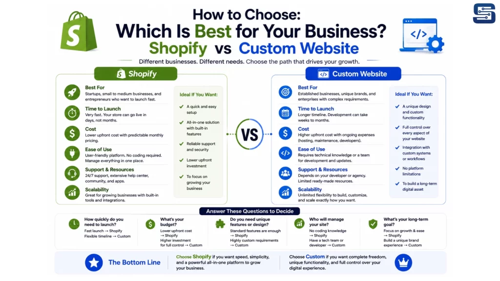How to Choose Which Is Best for Your Business