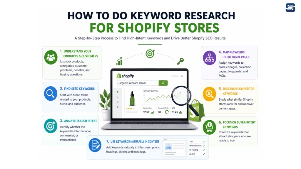 How to Do Keyword Research for Shopify Stores