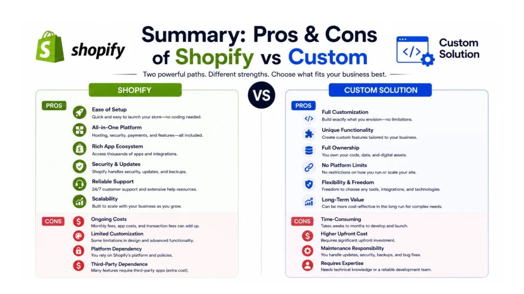 Pros & Cons of Shopify vs Custom 