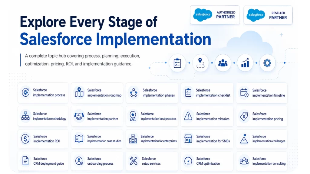 Salesforce