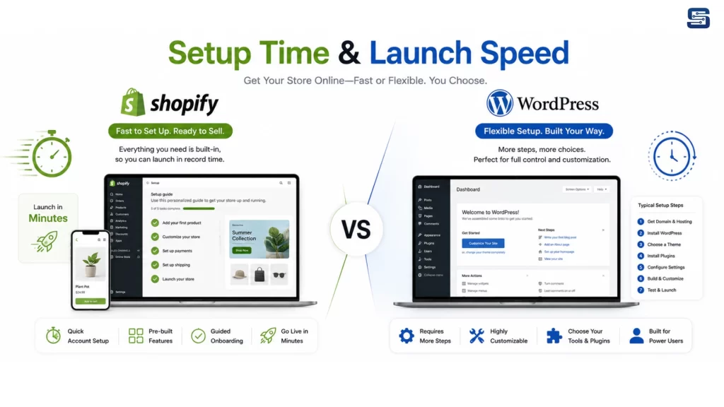 Setup Time & Launch Speed 