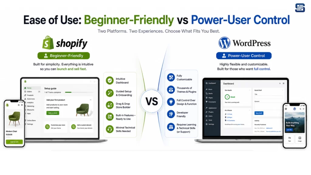 Shopify