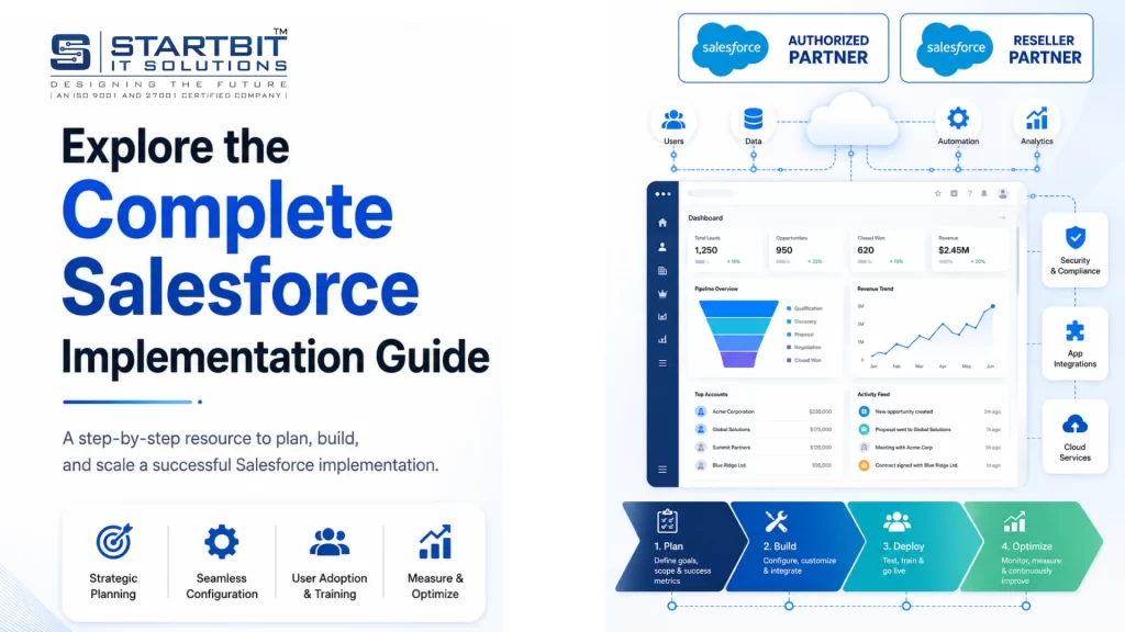 Stage of Salesforce Implementation