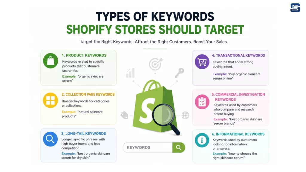 Types of Keywords Shopify Stores Should Target