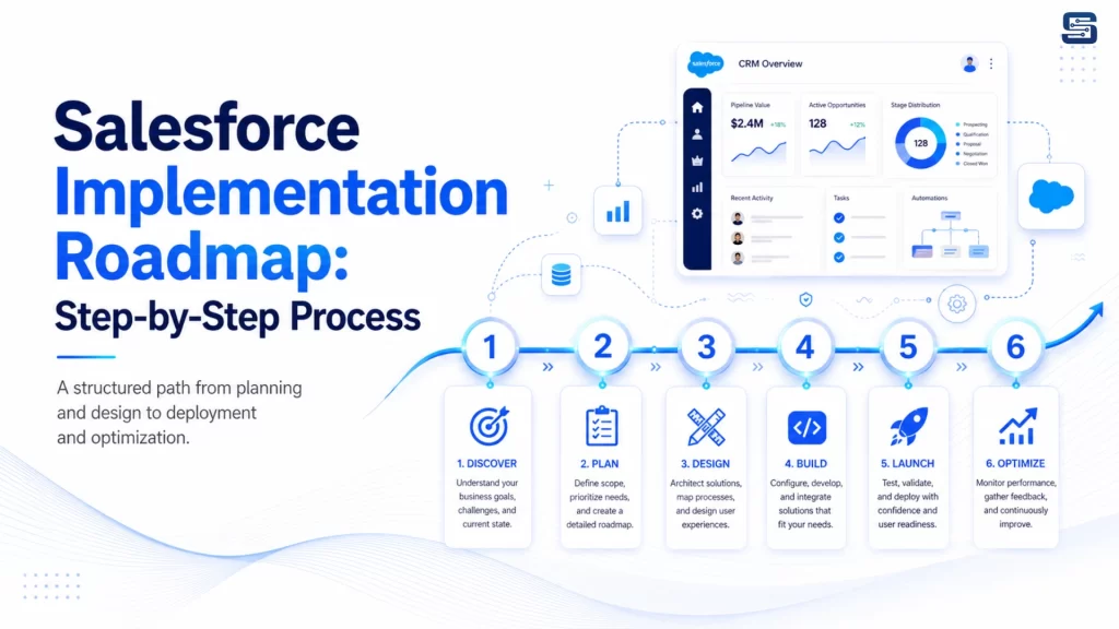 Salesforce Implementation Roadmap - Step-by-Step Process