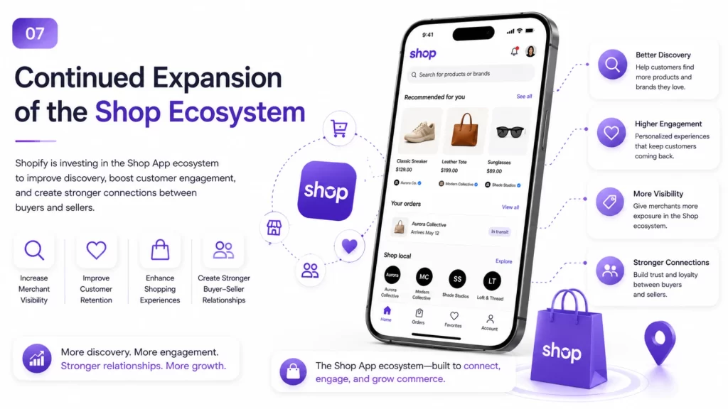 Continued Growth of the Shop Ecosystem