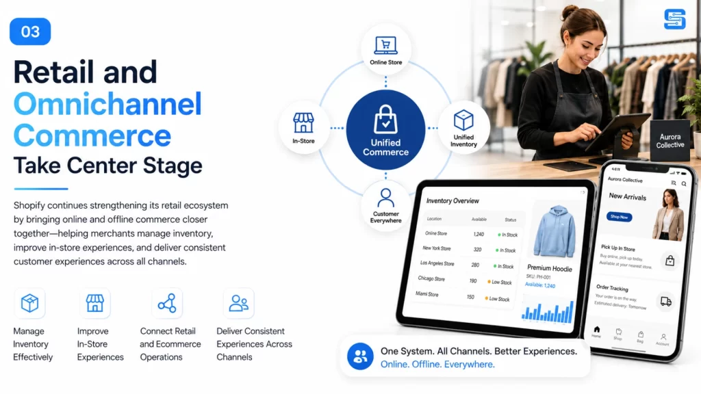 Omnichannel Commerce