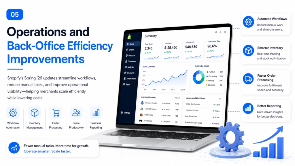 Operational Efficiency Through Automation