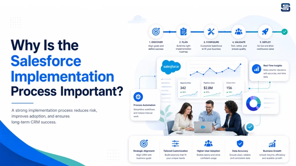Salesforce Implementation