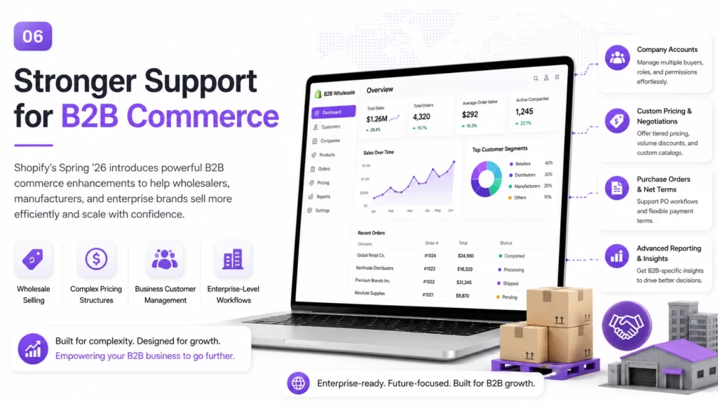Stronger B2B Commerce Capabilities