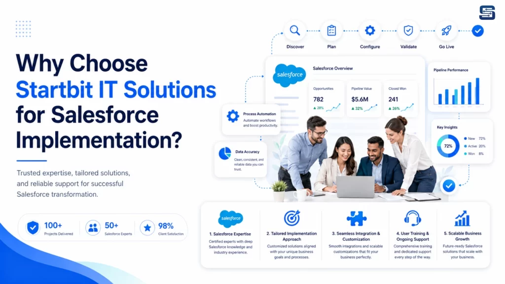 Why Choose Startbit IT Solutions for Salesforce Implementation