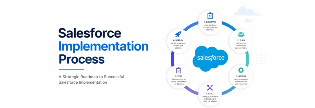 Salesforce Implementation Process: Complete Step-by-Step Guide