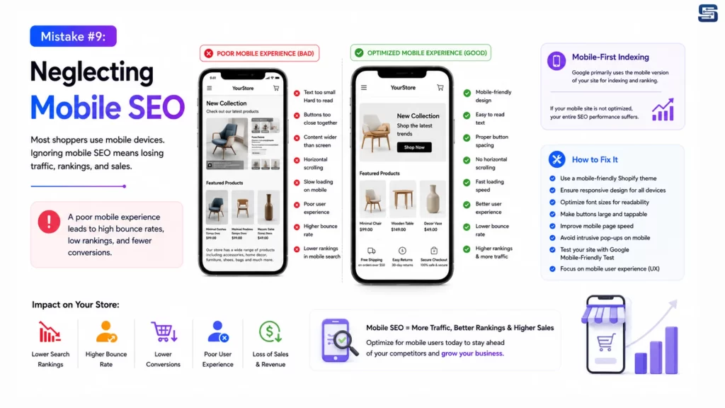 Neglecting Mobile SEO