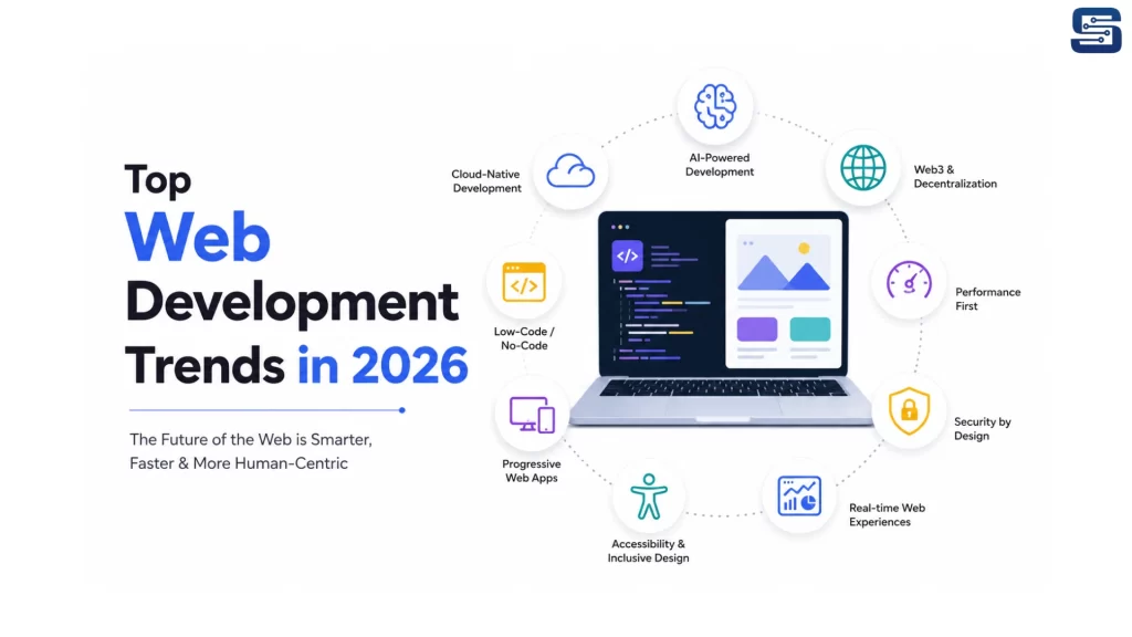 Top Web Development Trends in 2026 